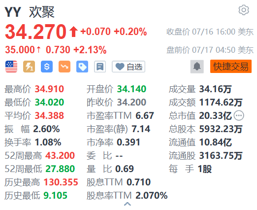 股票配资是什么意思,合法吗 欢聚盘前涨超2% 进军海外短出行领域