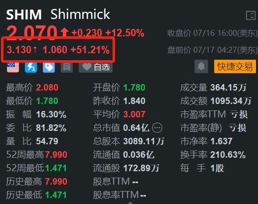 杠杆炒股配资 Shimmick盘前飙涨逾51% 获得加州2760万美元的合同