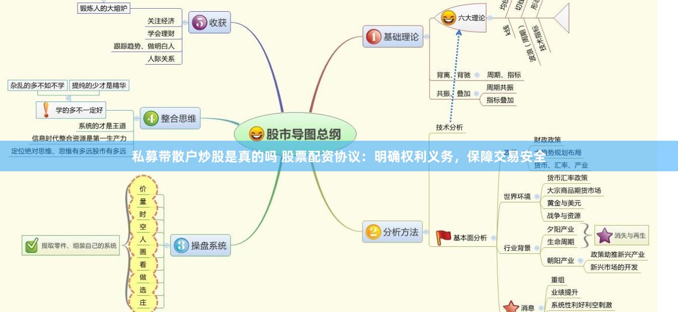 私募带散户炒股是真的吗 股票配资协议：明确权利义务，保障交易安全