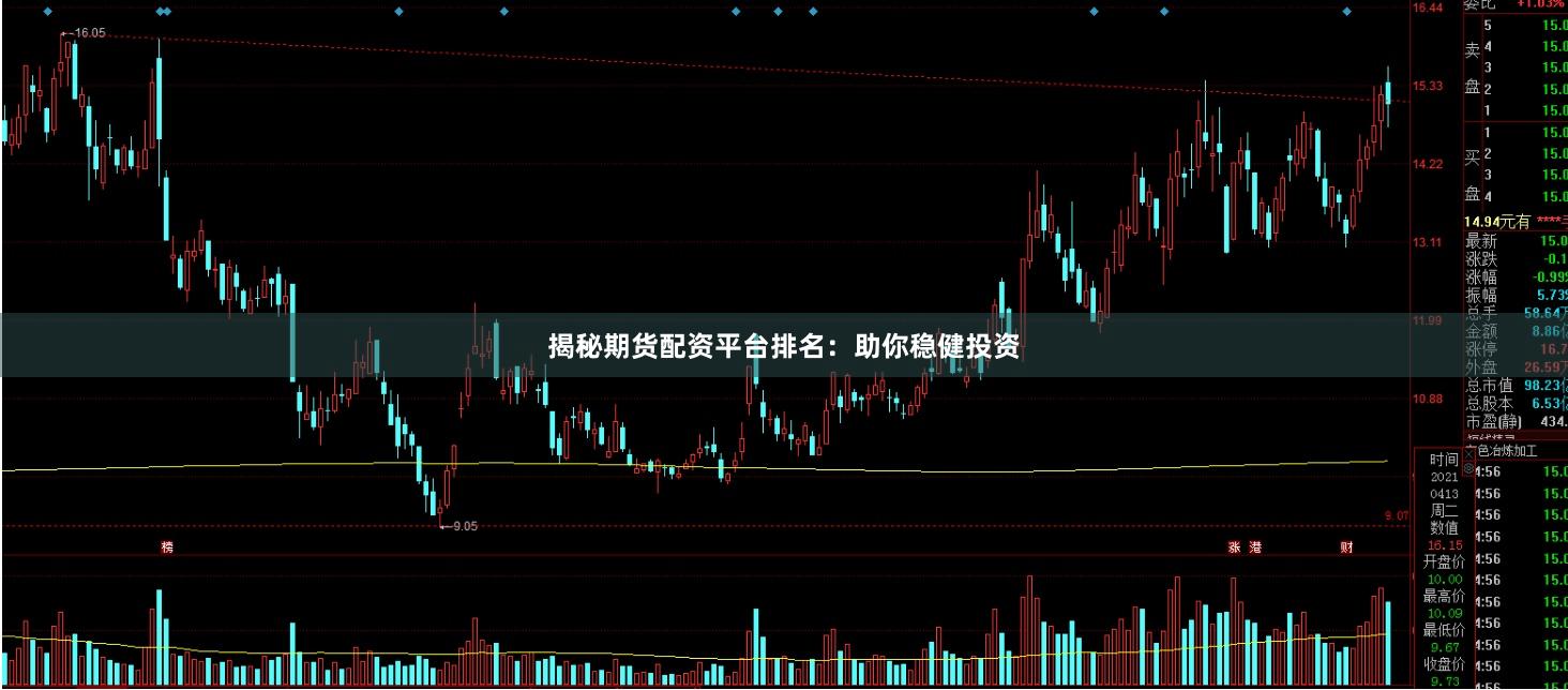 揭秘期货配资平台排名：助你稳健投资