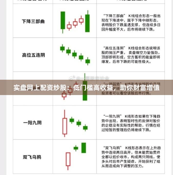 实盘网上配资炒股：低门槛高收益，助你财富增值