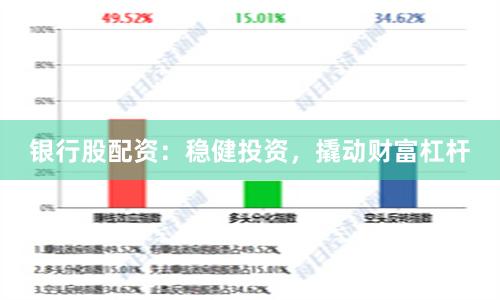 银行股配资：稳健投资，撬动财富杠杆
