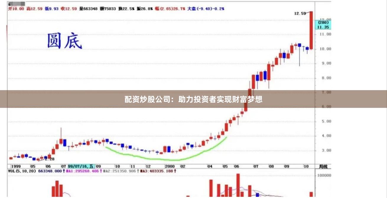配资炒股公司：助力投资者实现财富梦想