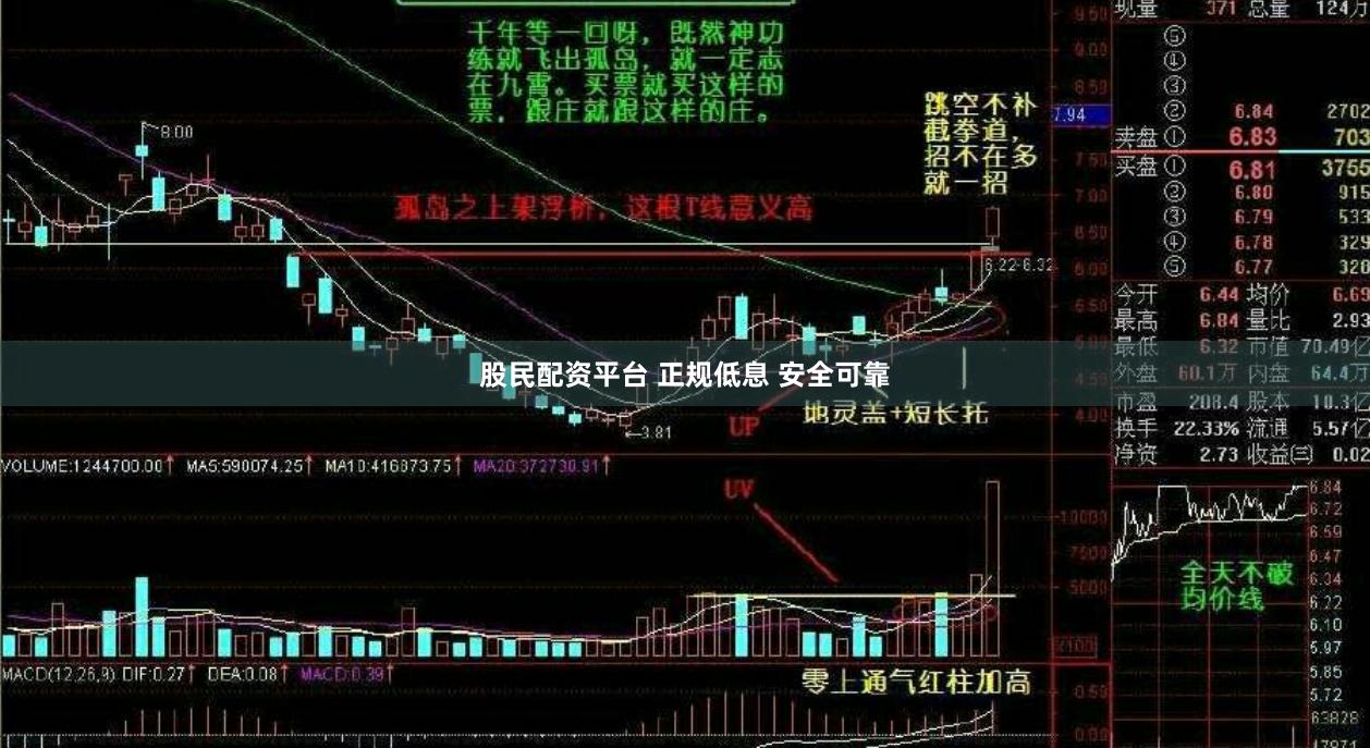 股民配资平台 正规低息 安全可靠