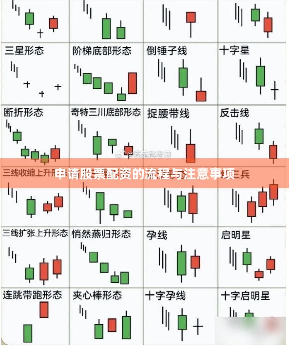 申请股票配资的流程与注意事项