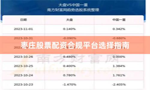 枣庄股票配资合规平台选择指南
