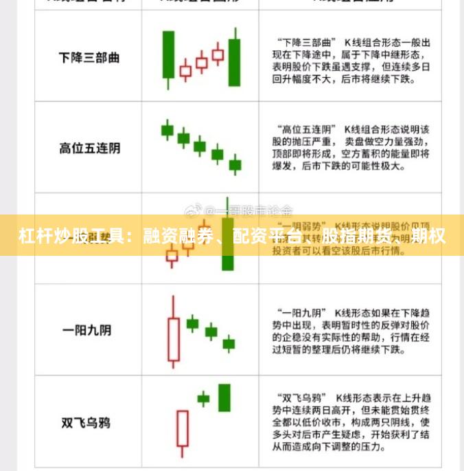 杠杆炒股工具：融资融券、配资平台、股指期货、期权