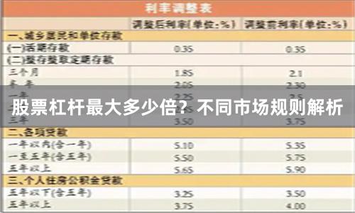 股票杠杆最大多少倍？不同市场规则解析