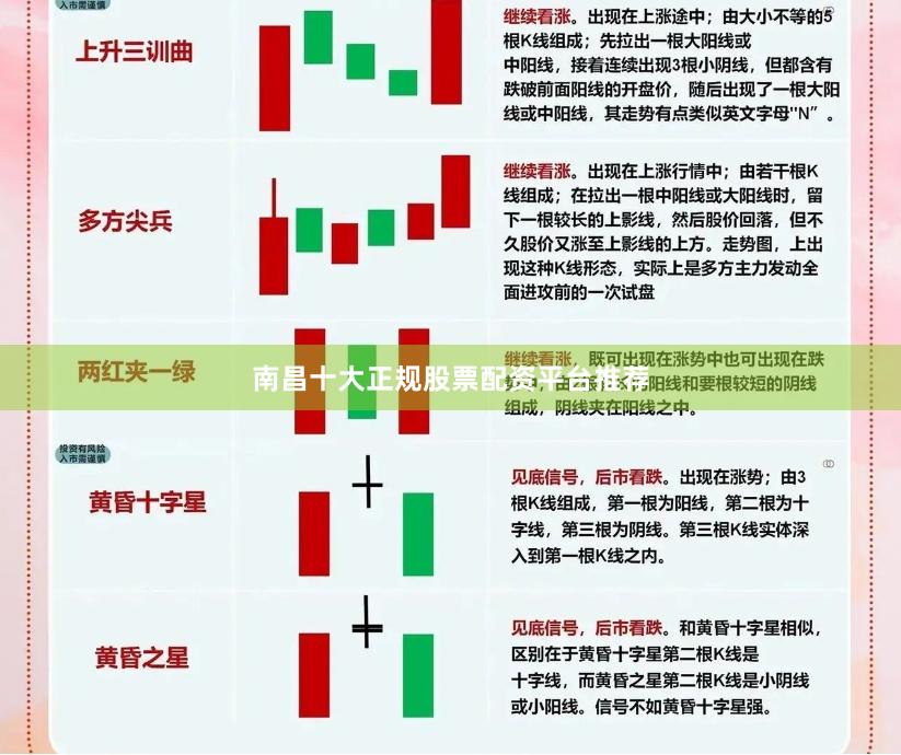 南昌十大正规股票配资平台推荐