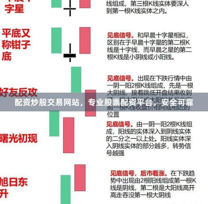 配资炒股交易网站，专业股票配资平台，安全可靠