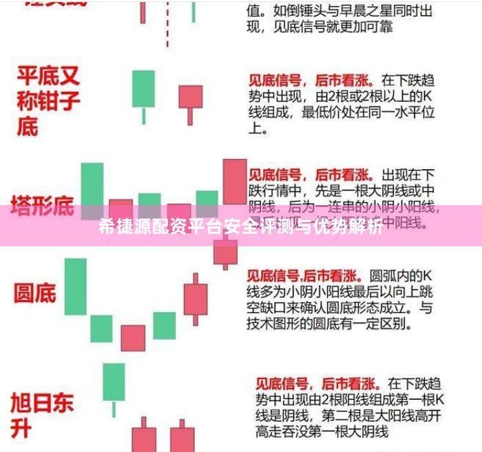 希捷源配资平台安全评测与优势解析