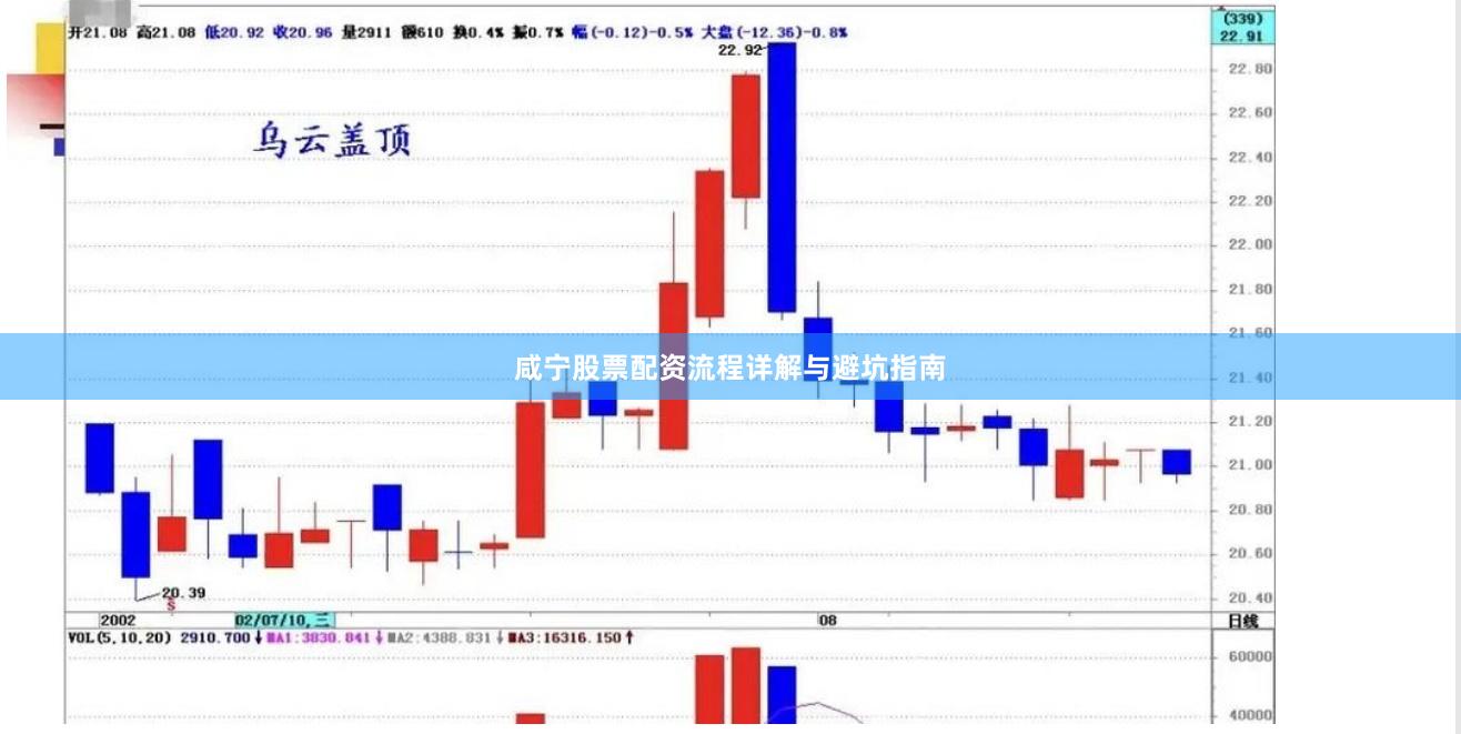 咸宁股票配资流程详解与避坑指南